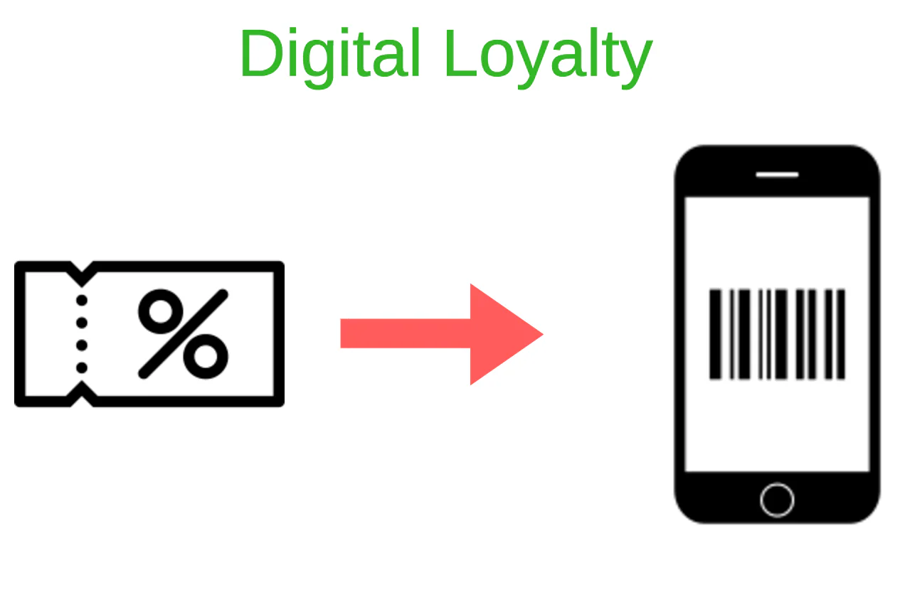 digital loyalty