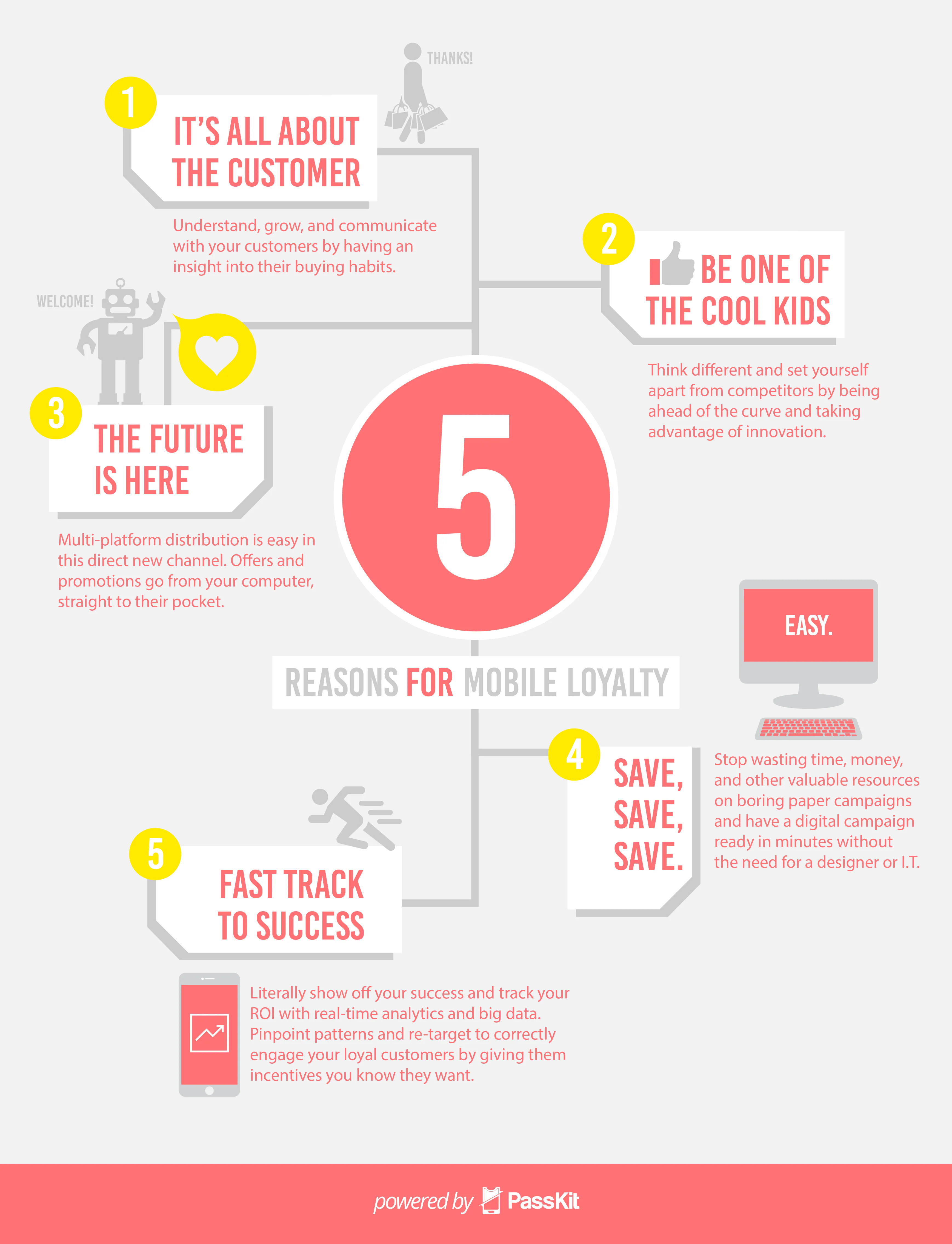Infographic presenting five reasons for mobile loyalty, including customer insight, savings and measurable results