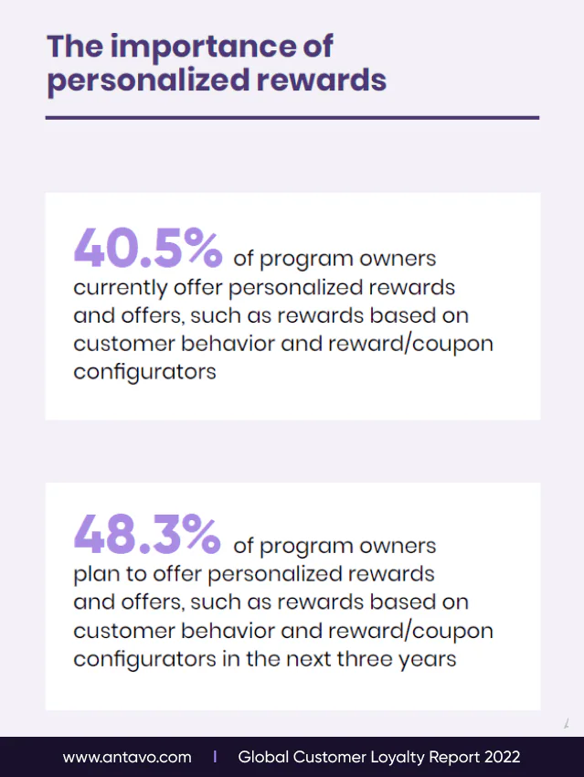 digital rewards platform