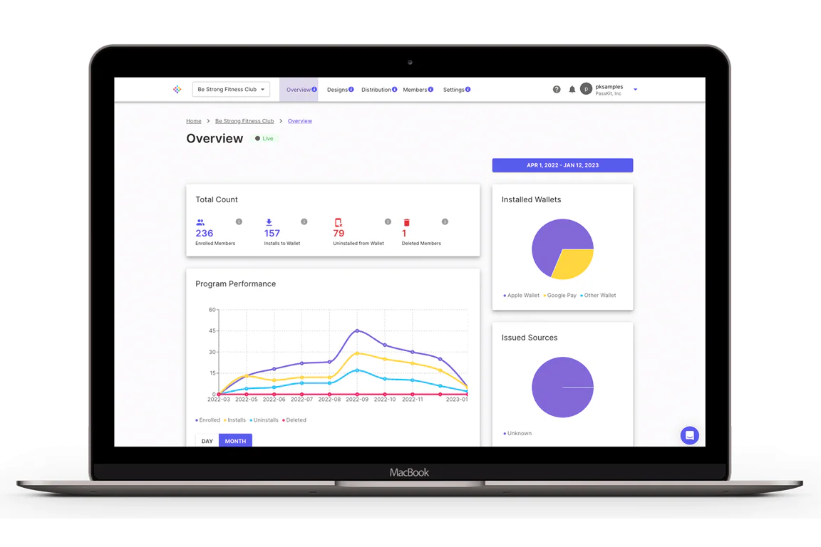event performance analytics