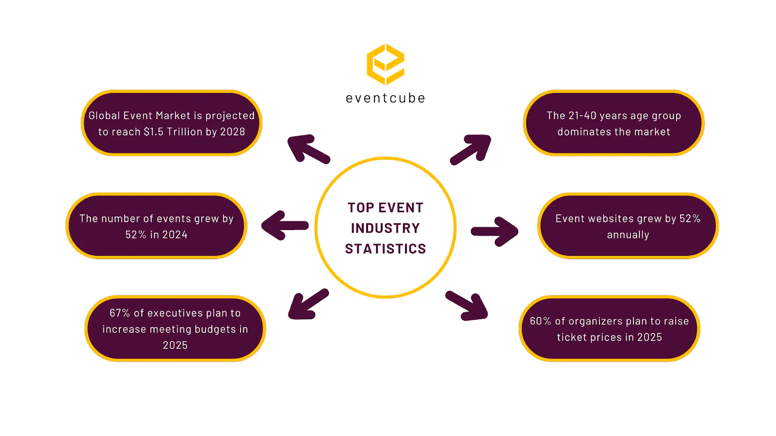 event strategy