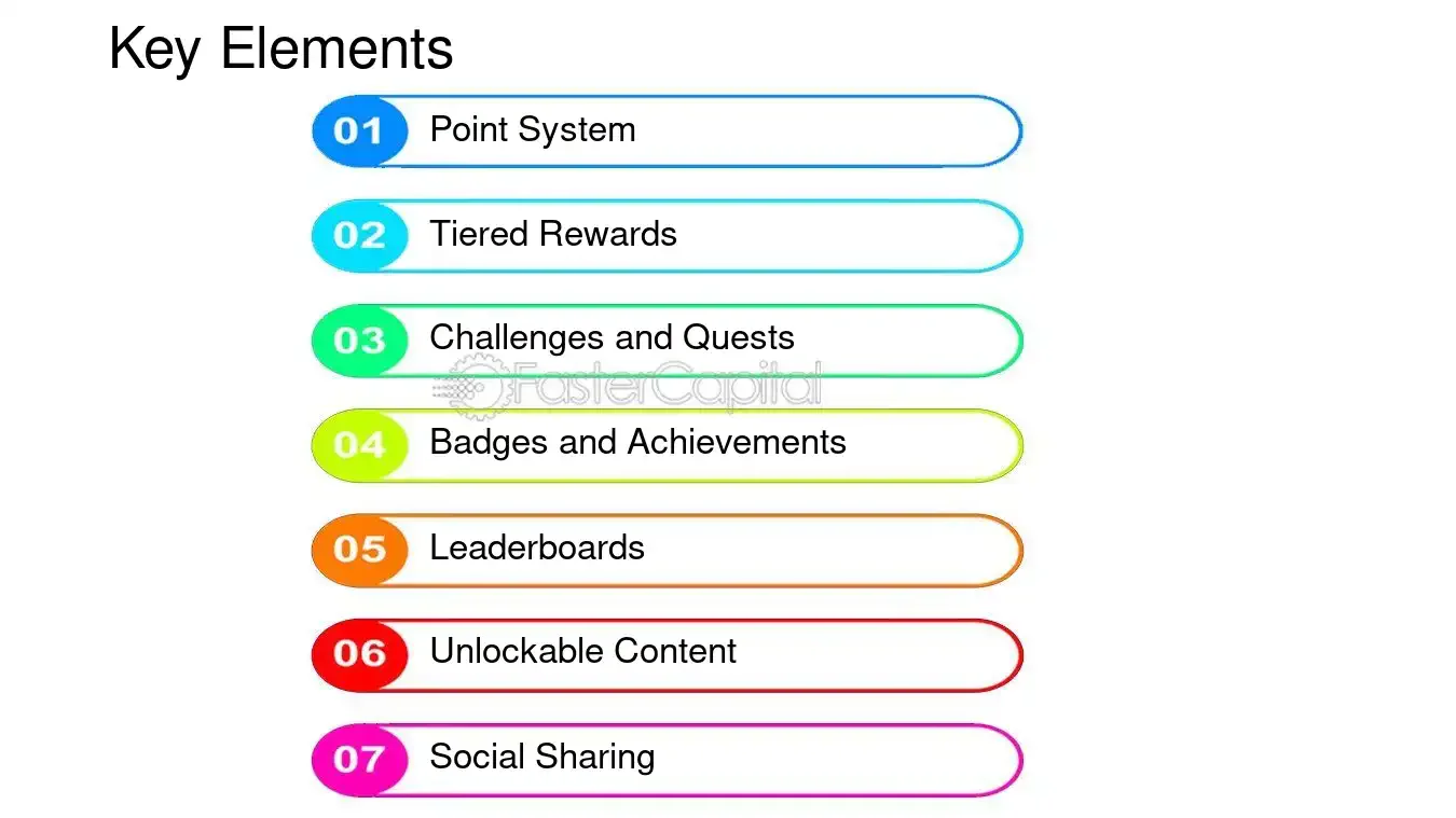 gamification loyalty programs