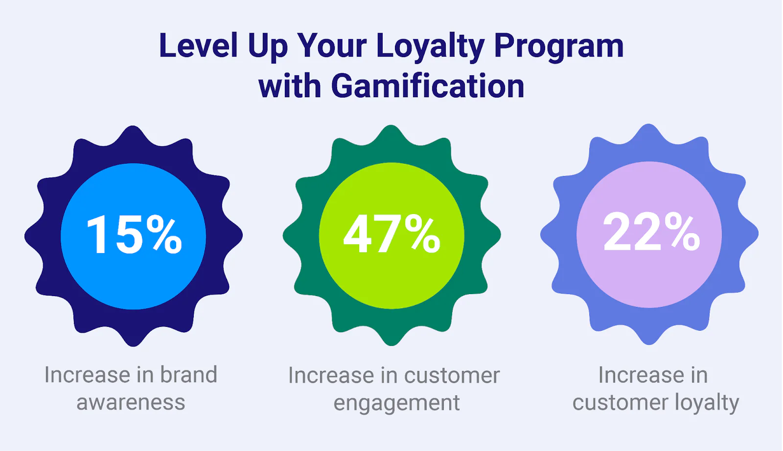 gamification loyalty programs