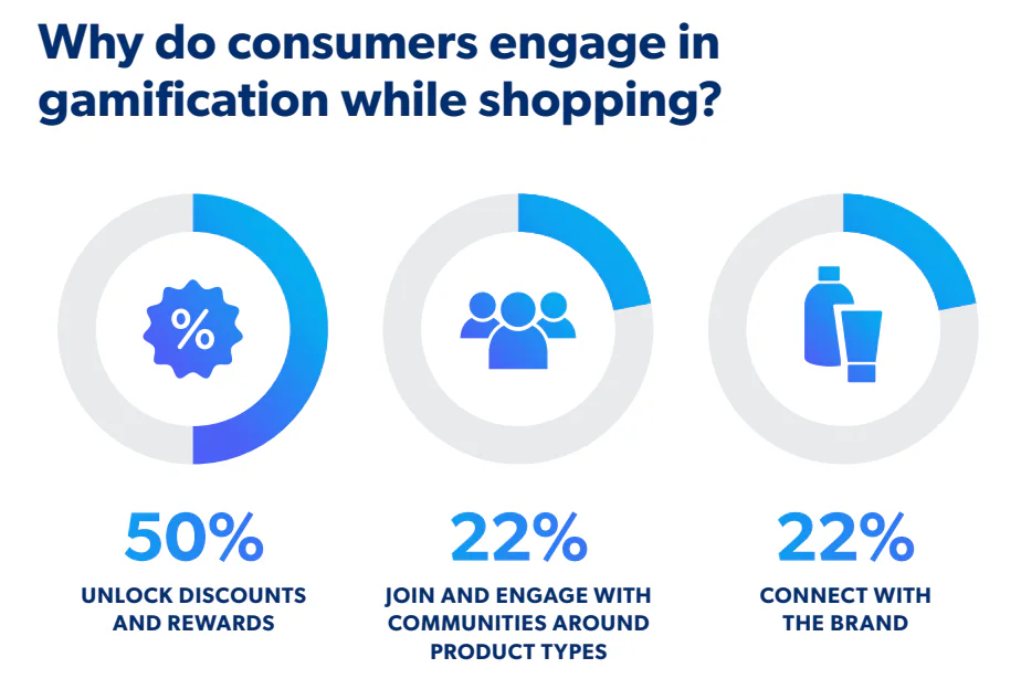 PassKit guide illustration for Gamification Loyalty Programs: The Key to Boosting Customer Engagement