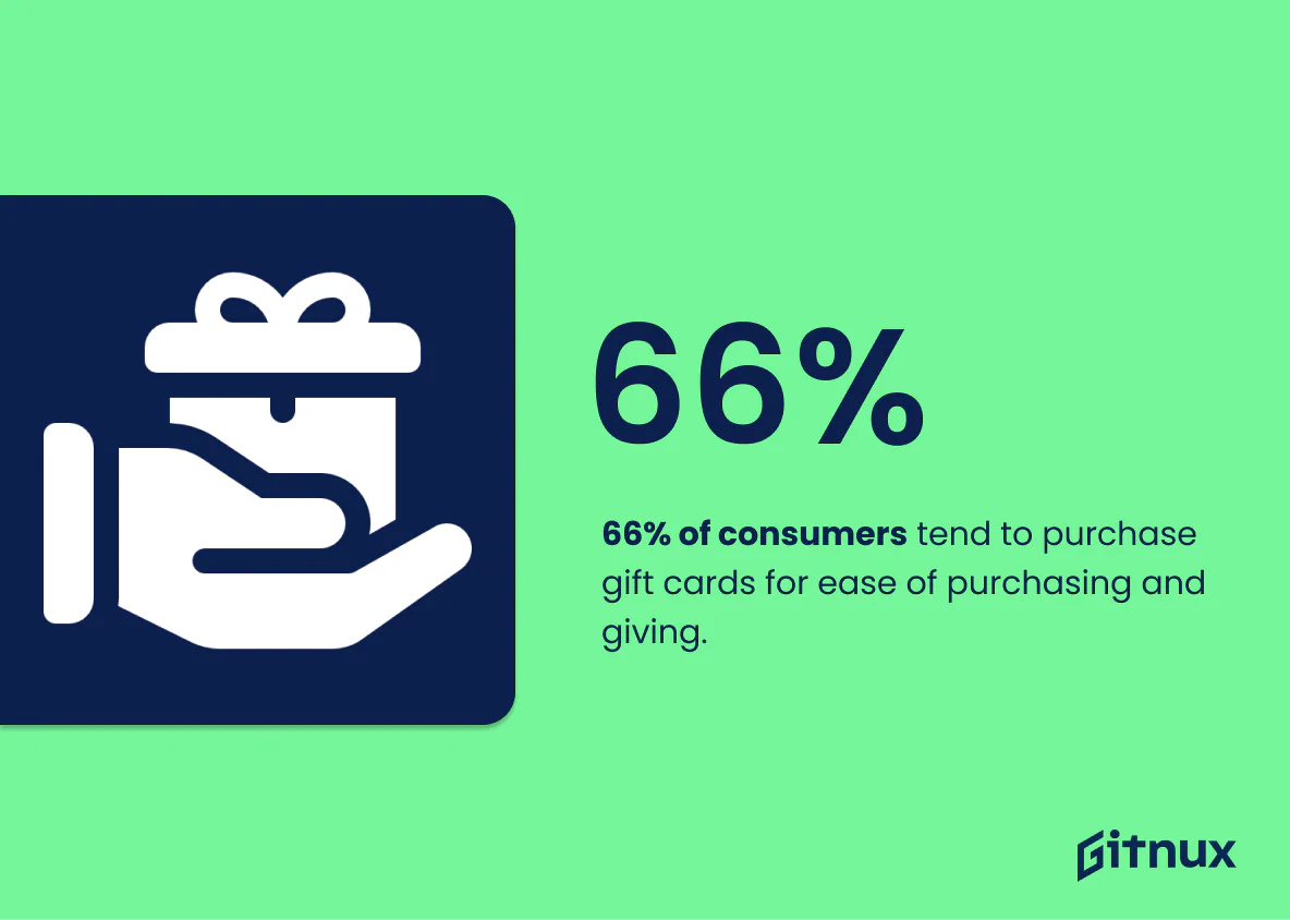 gift card incentive program