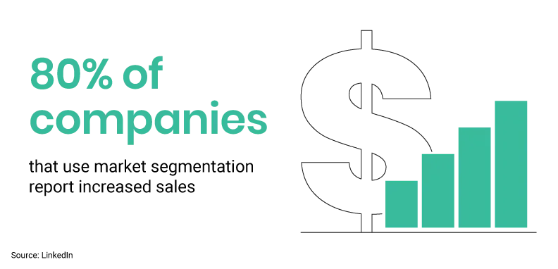 customer segmentation statistics