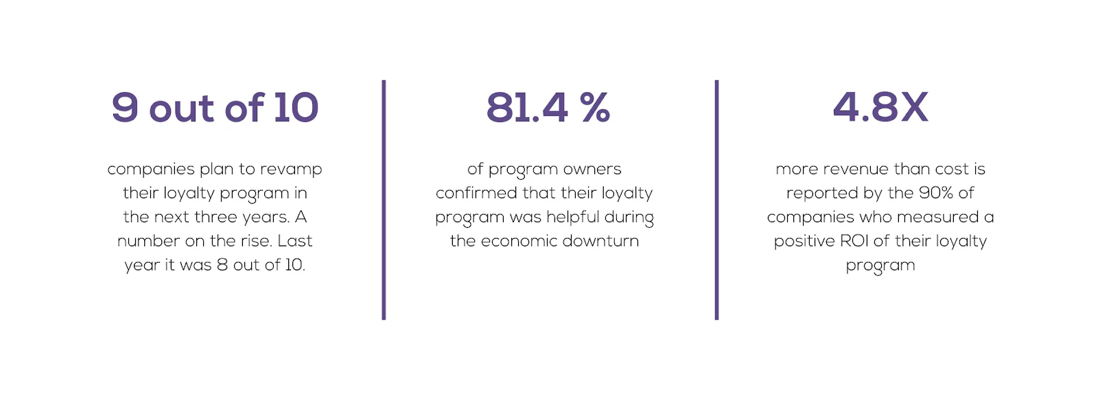 gift voucher loyalty programs