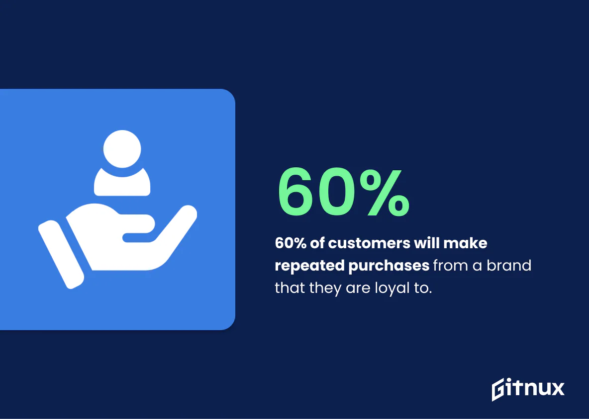 gift vouchers in customer loyalty