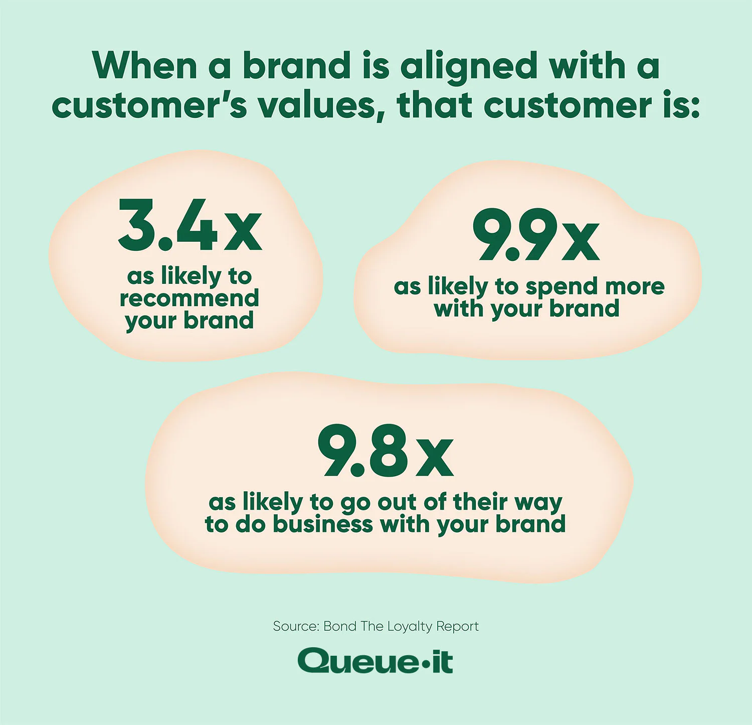 loyalty program stats