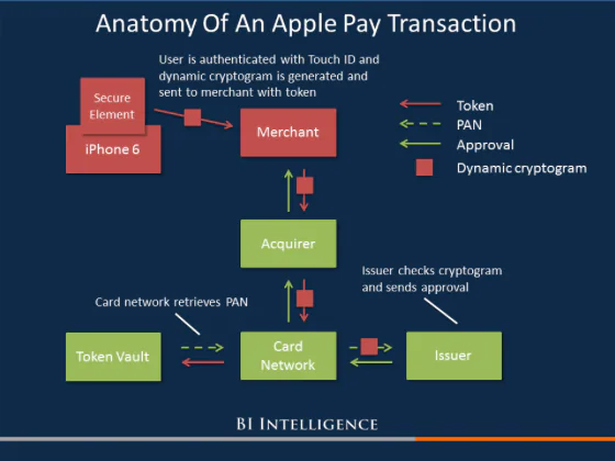 Apple Pay security example 4