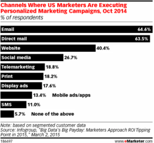 Email and mobile wallet marketing example 1