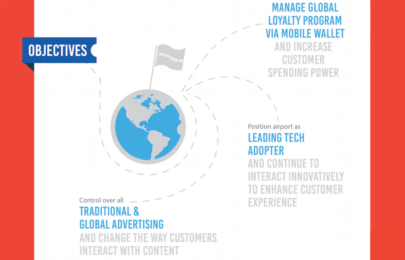 Heathrow Airport loyalty case study graphic 2