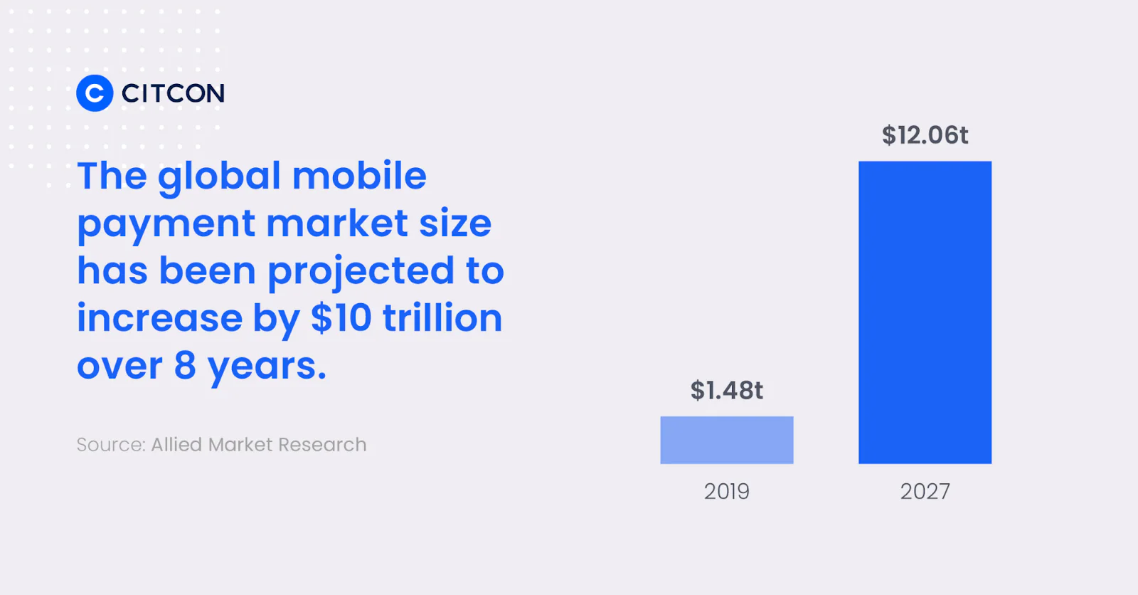 mobile wallet statistics