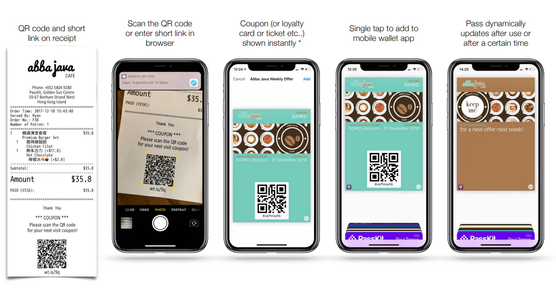 receipt marketing