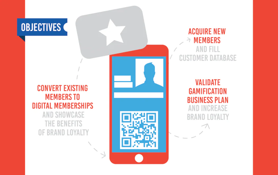 Gamified mobile wallet campaign graphic 2