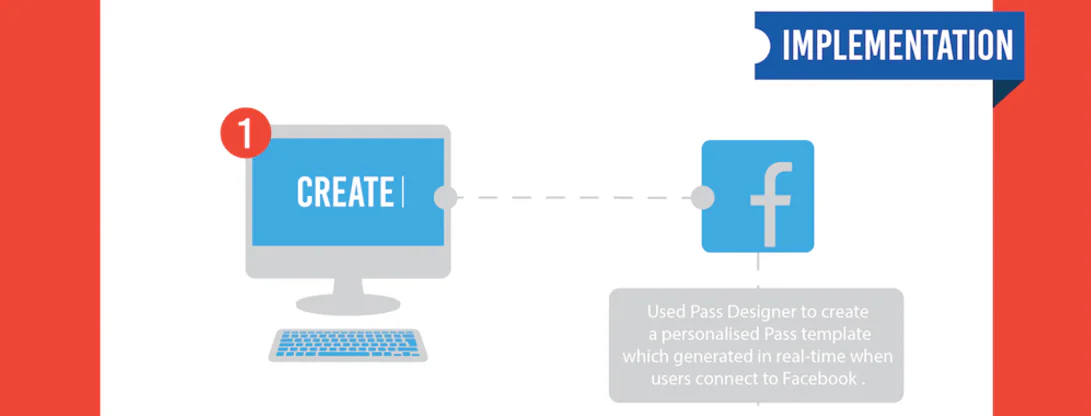 Gamified mobile wallet campaign graphic 3