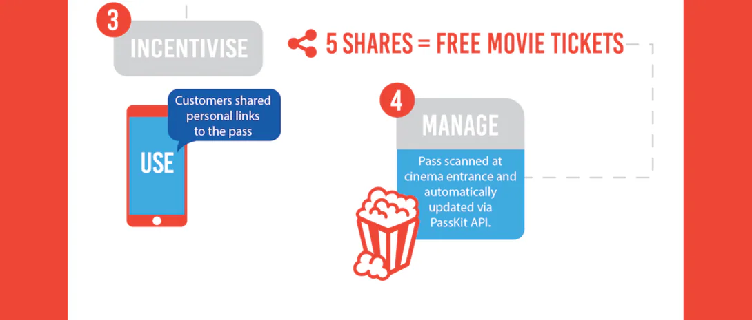 Gamified mobile wallet campaign graphic 5