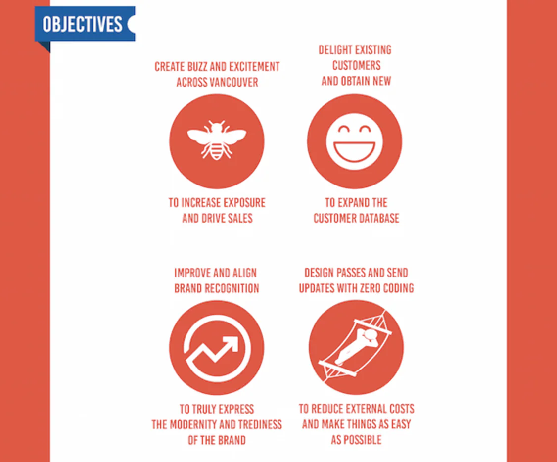 Mobile wallet campaign objectives for exposure, customer growth and brand recognition