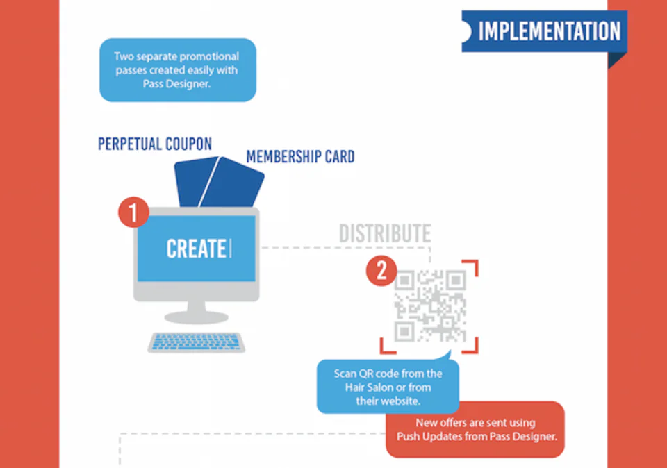 Creating and distributing a perpetual coupon and membership card using QR codes