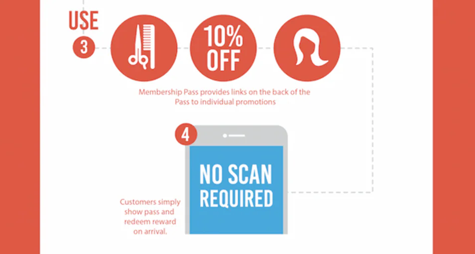 Membership pass promotions redeemed by showing the pass without scanning
