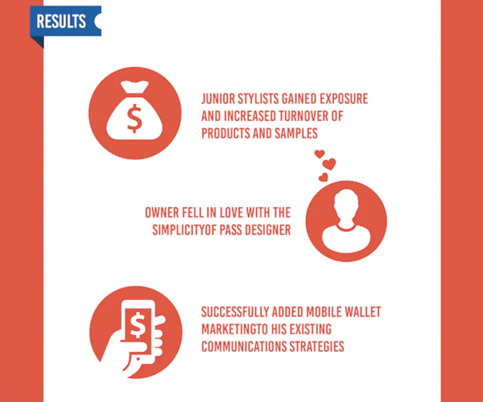 Case-study results highlighting stylist exposure and adoption of mobile wallet marketing