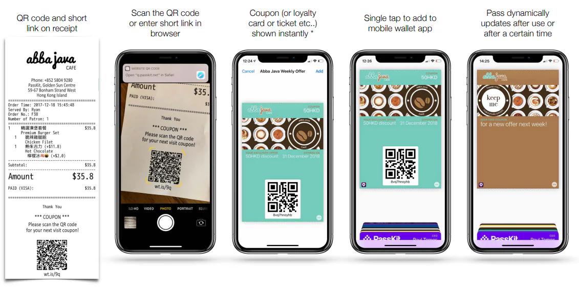 QR codes in in-store advertising