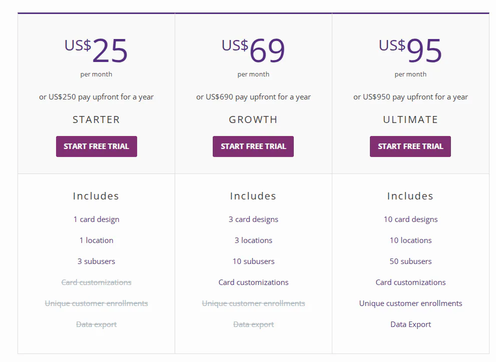 PassKit guide illustration for Loopy Loyalty: Reward Your Customers With Digital Punch Cards
