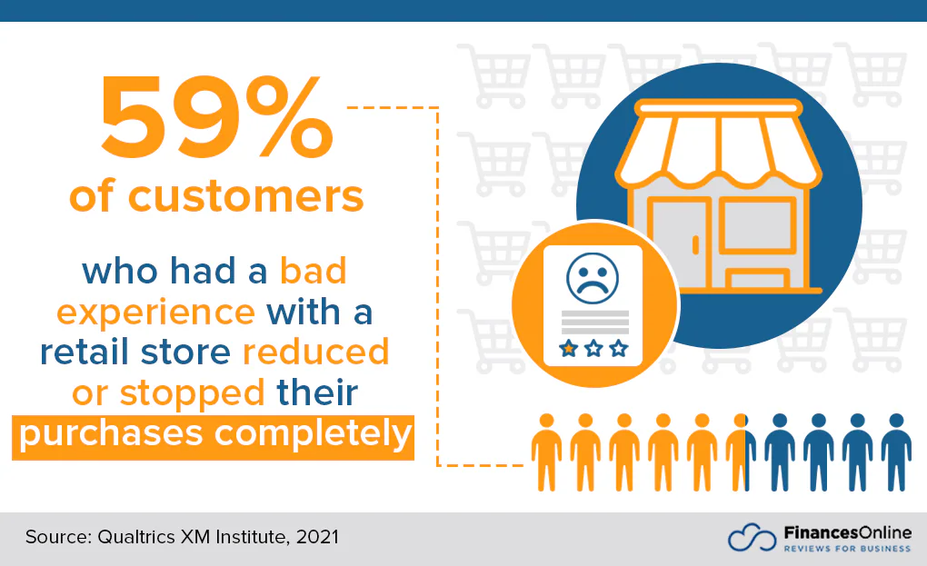 customer loyalty statistics