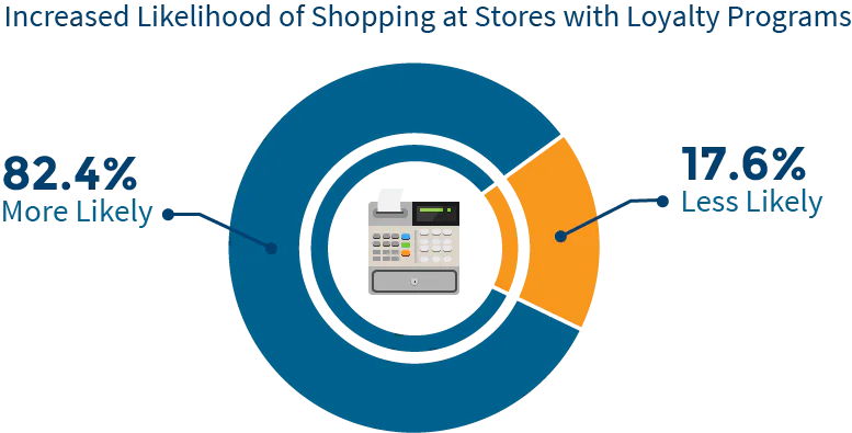 customer loyalty statistics