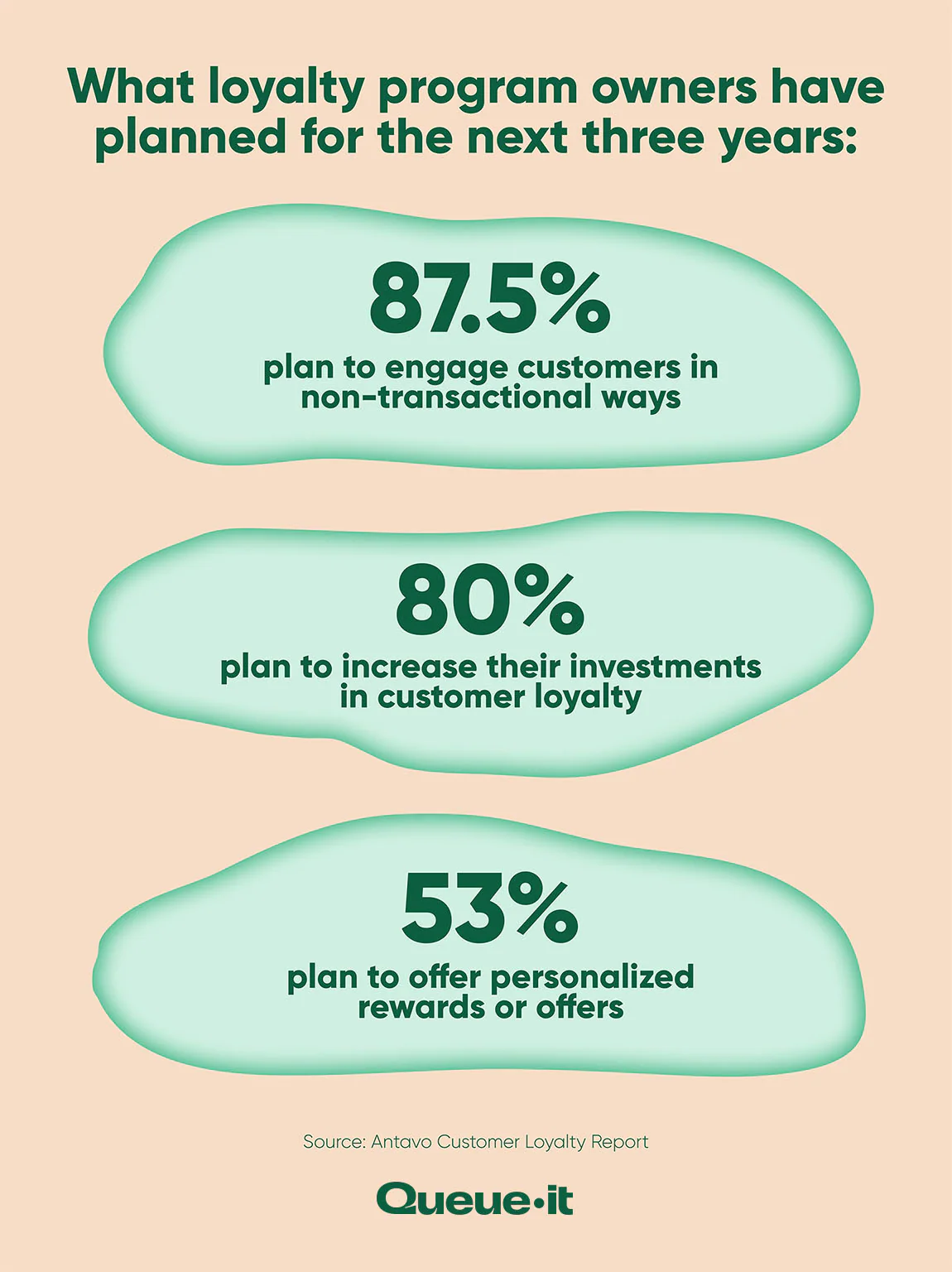 loyalty program integration