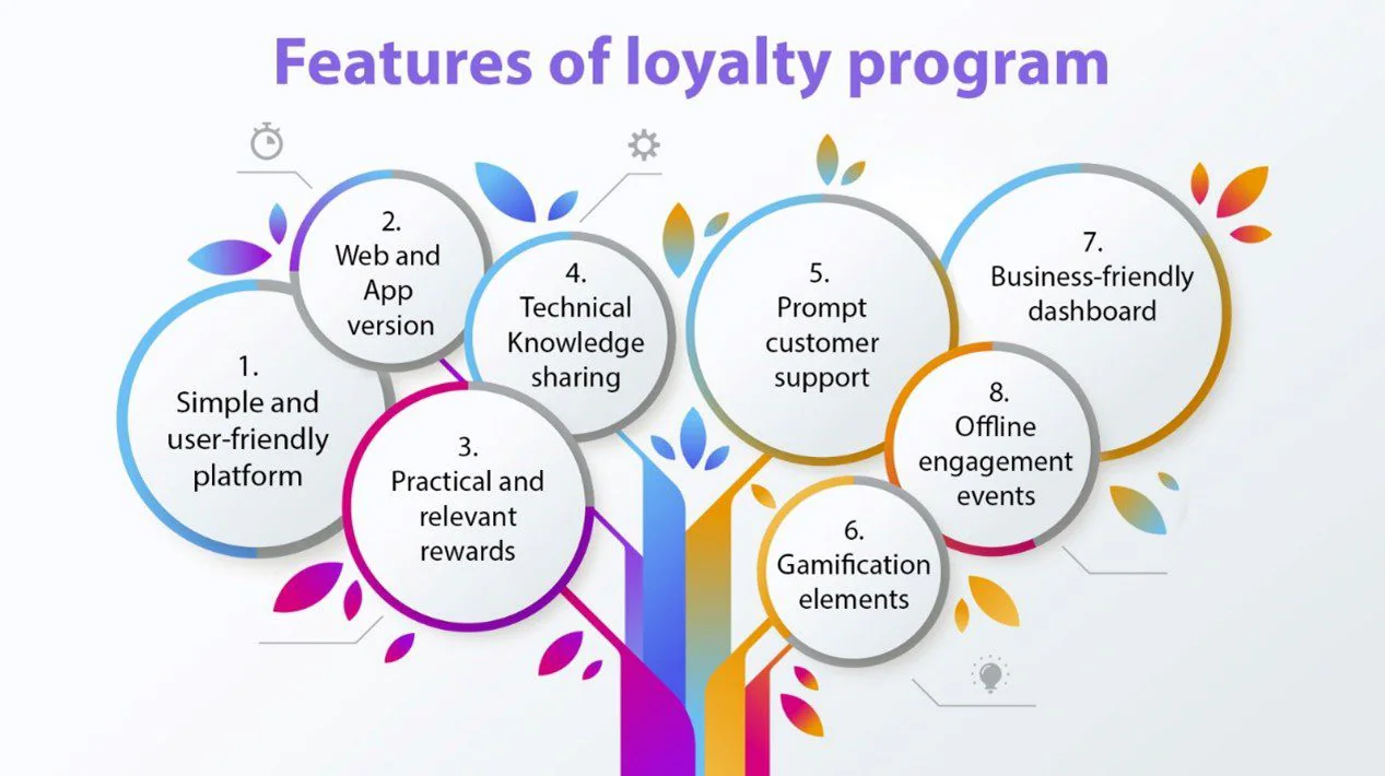 PassKit guide illustration for Loyalty Program Integration: The Ultimate Guide For Businesses