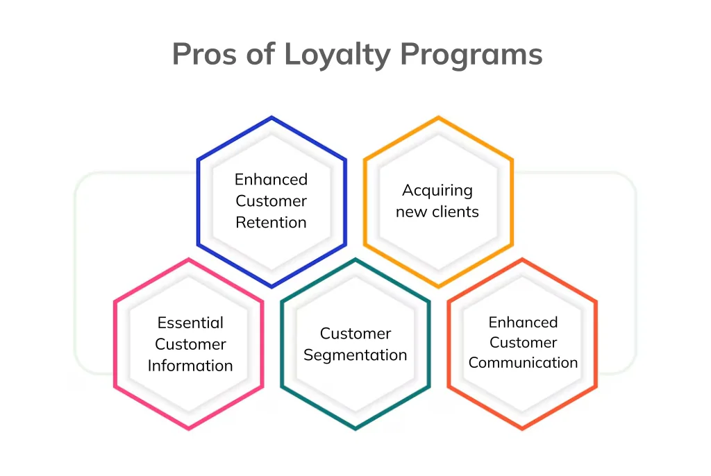 PassKit guide illustration for Loyalty Program Integration: The Ultimate Guide For Businesses