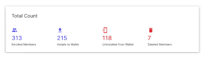 loyalty program data