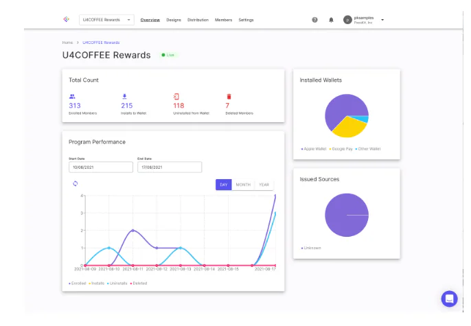 PassKit loyalty program analytics and KPIs