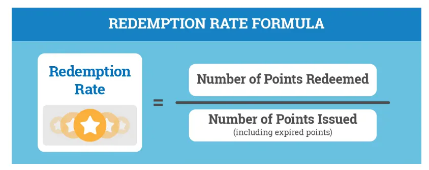redemption rate formula