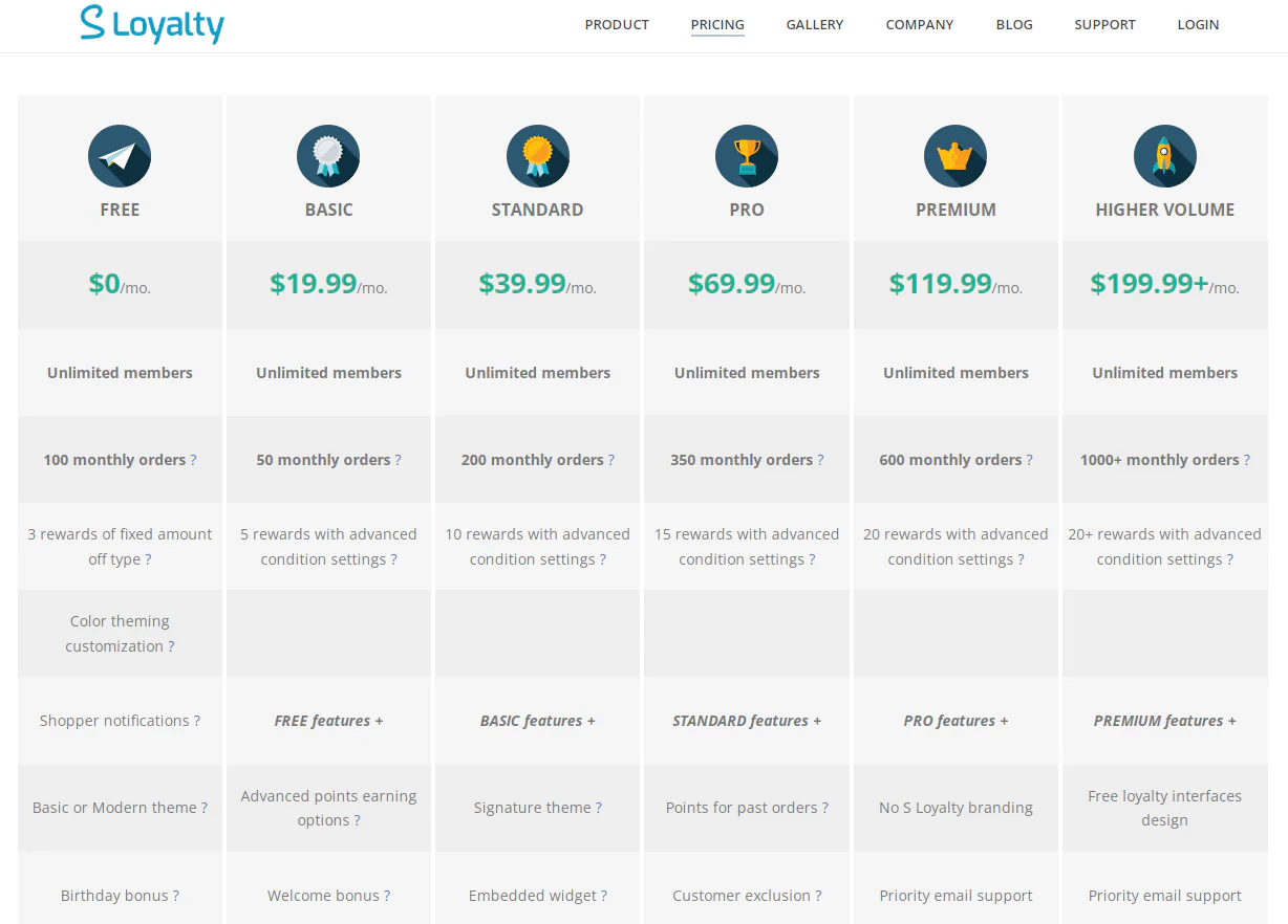 S Loyalty pricing