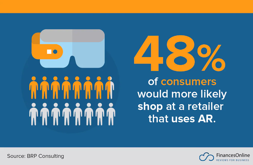 Augmented Reality (AR)