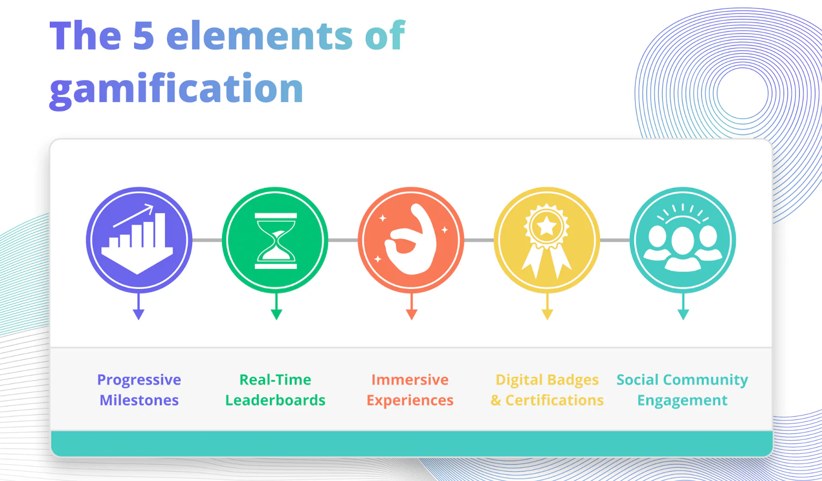 loyalty program trends