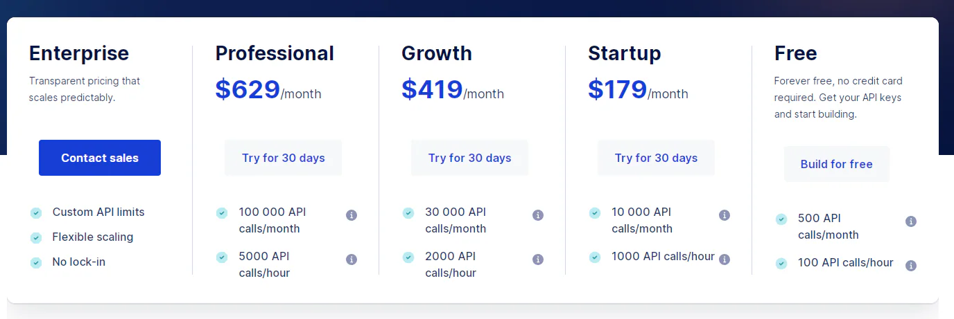 Voucherify pricing