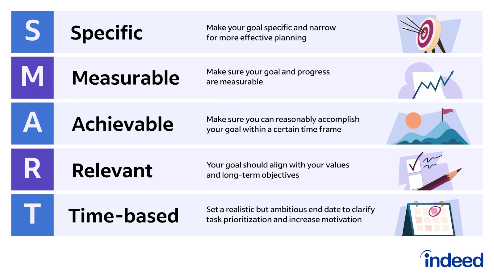 event marketing plan goals