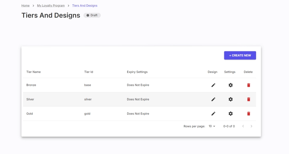 Tiers and Designs dashboard listing bronze, silver and gold membership tiers