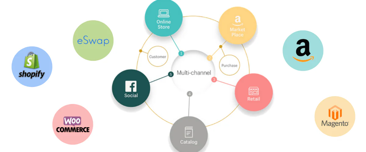 multichannel distribution system
