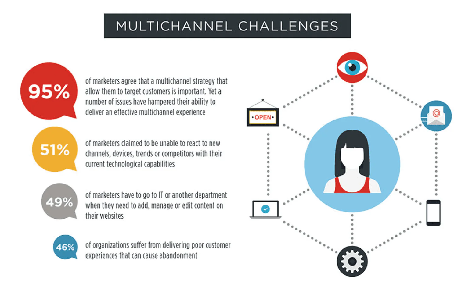 multichannel distribution systems