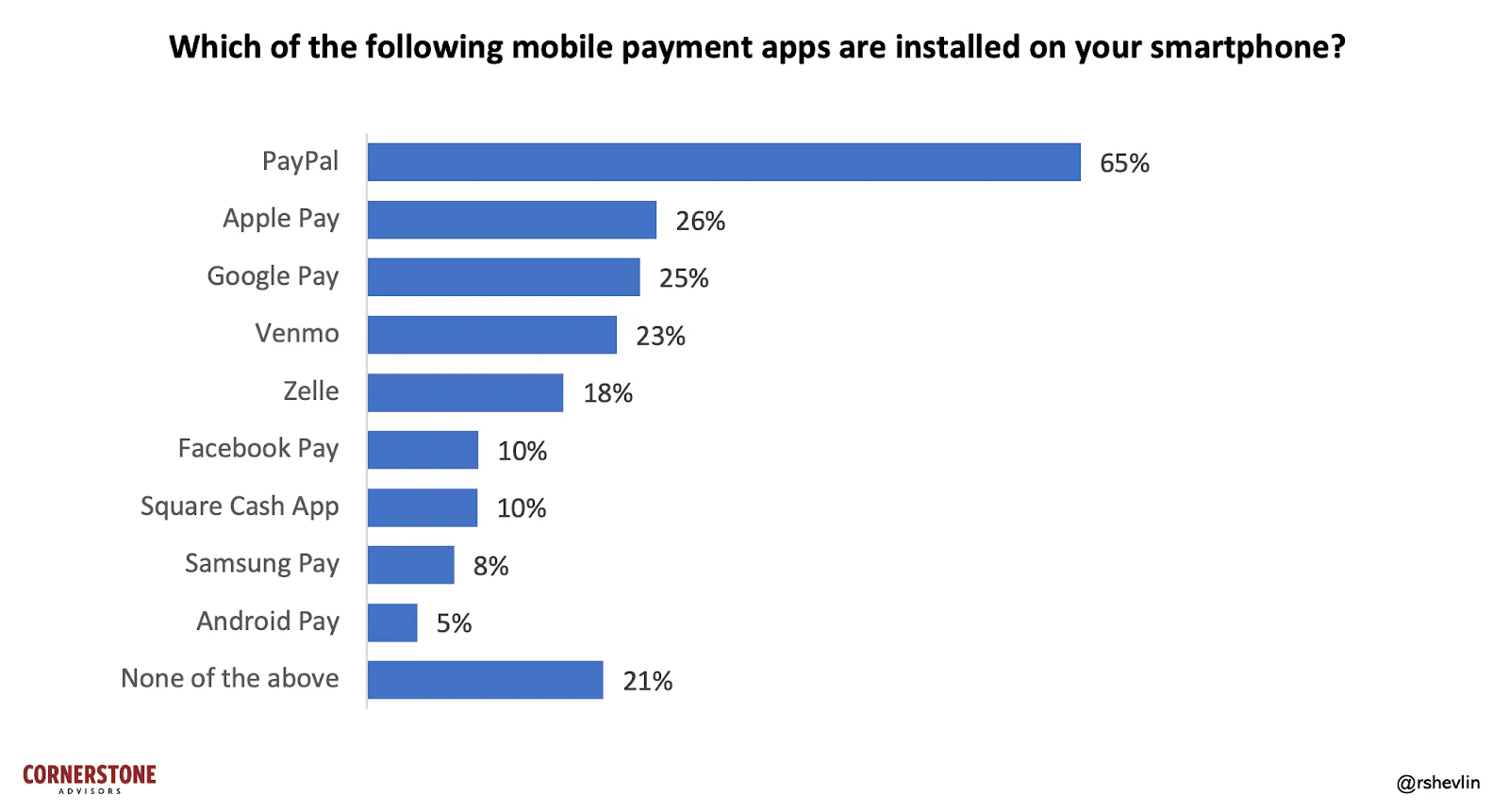 NFC payment providers