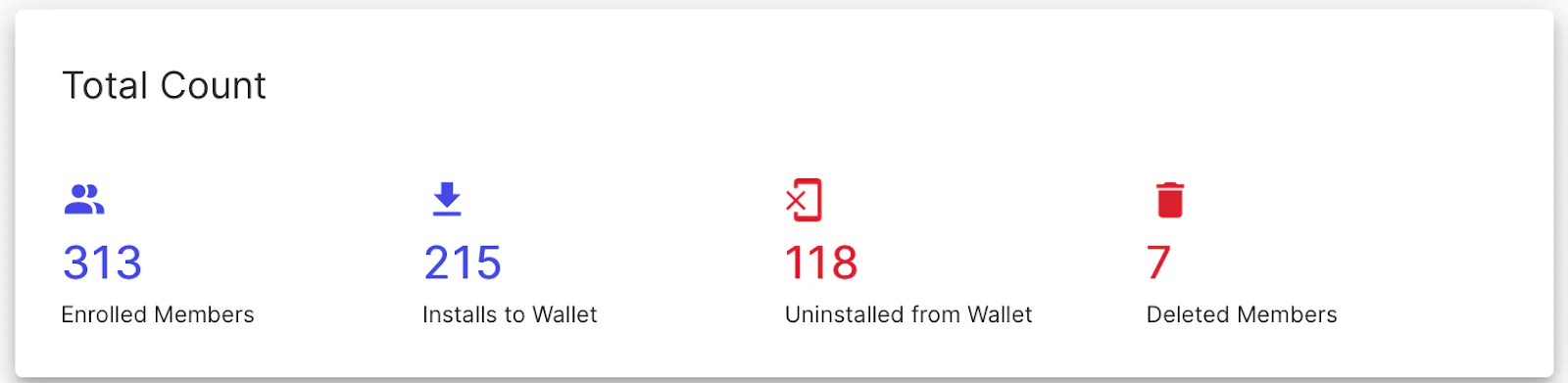 PassKit membership totals dashboard
