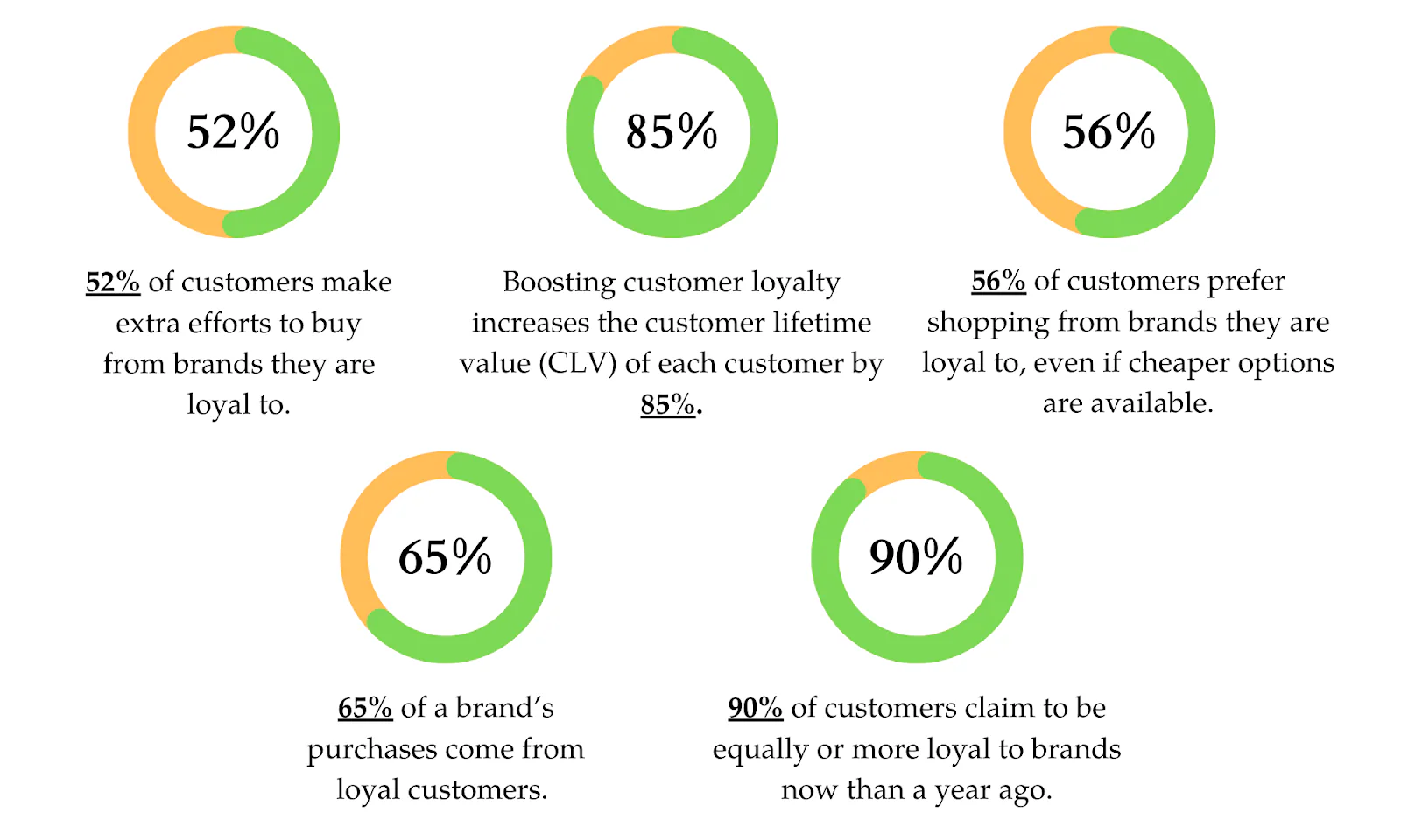 benefits of pharmacy loyalty programs