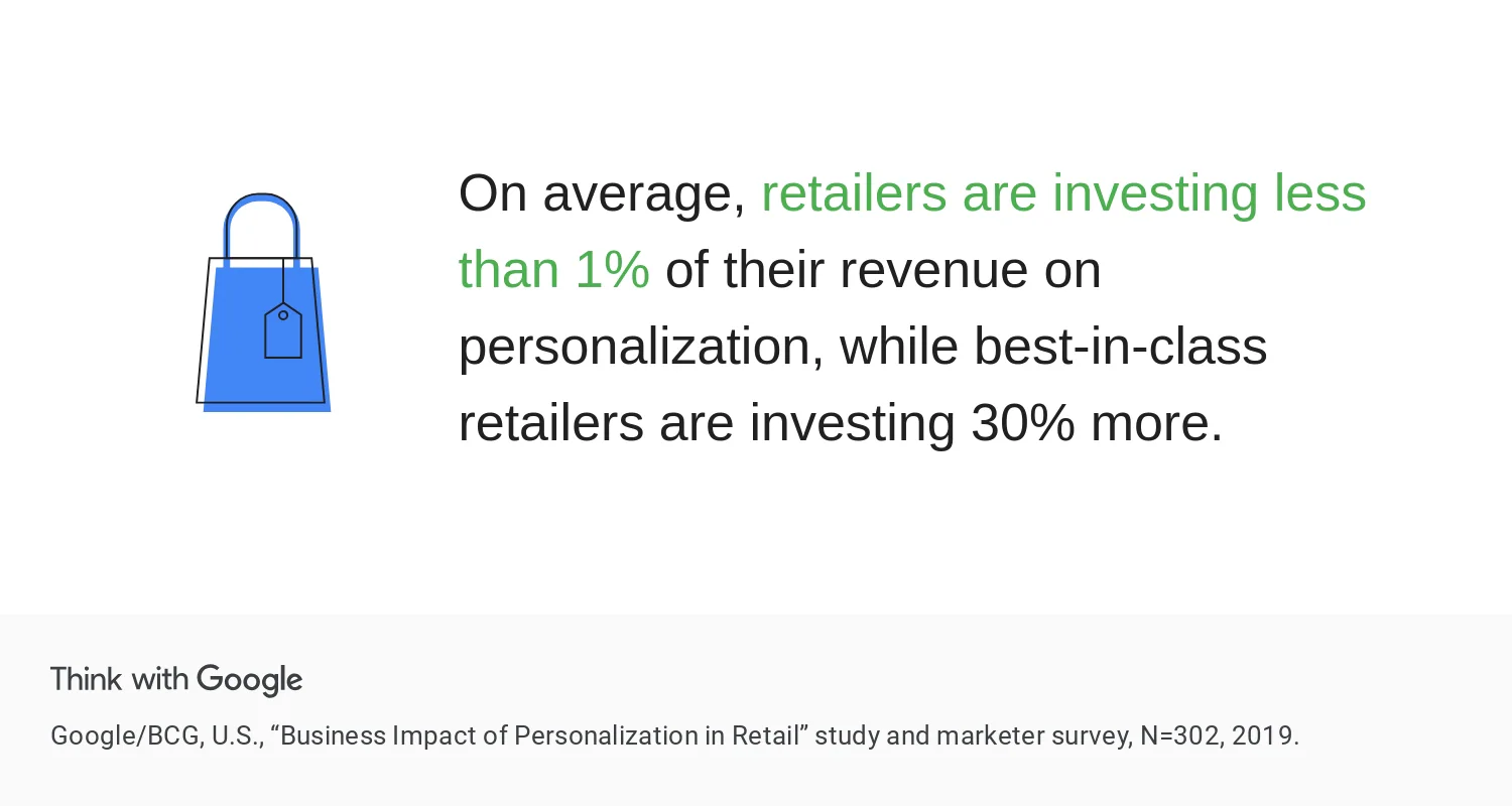 retail marketing statistics