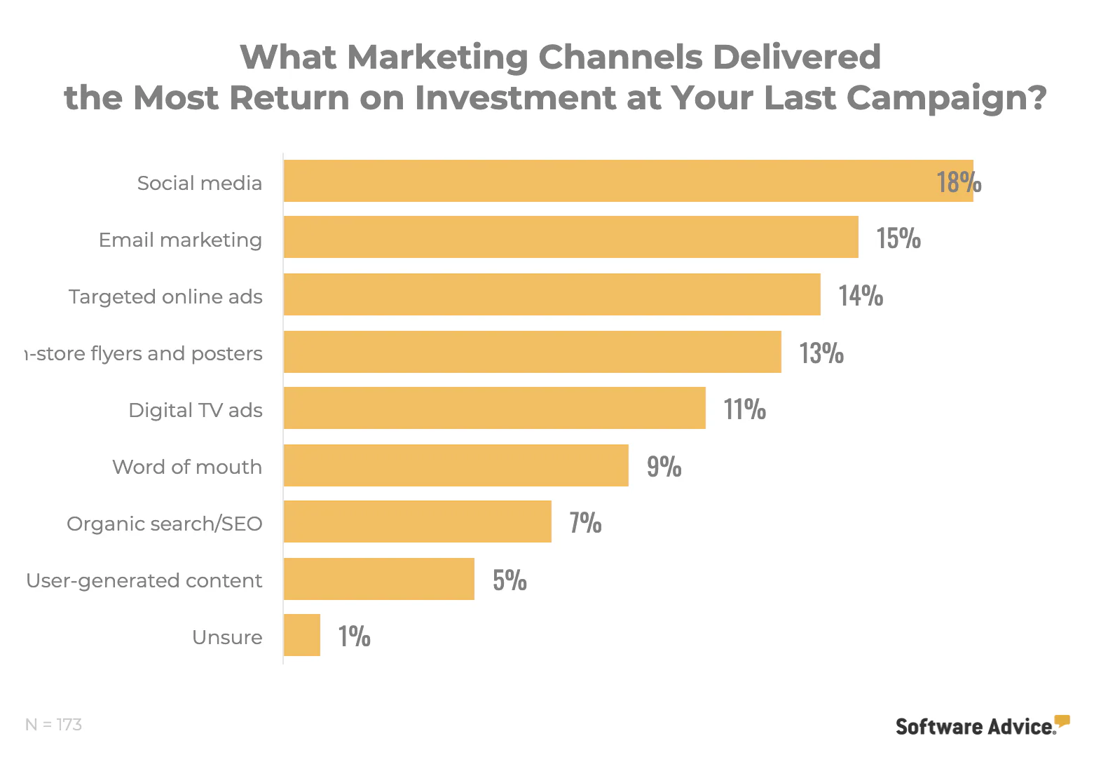 retail marketing statistics
