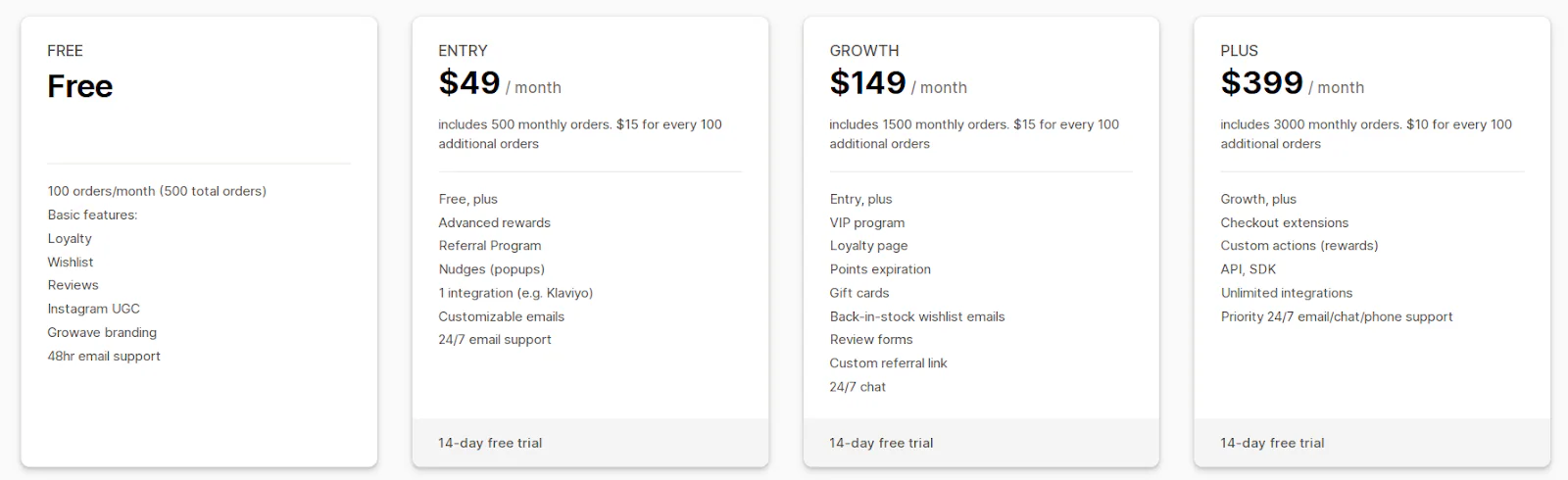 Growave pricing