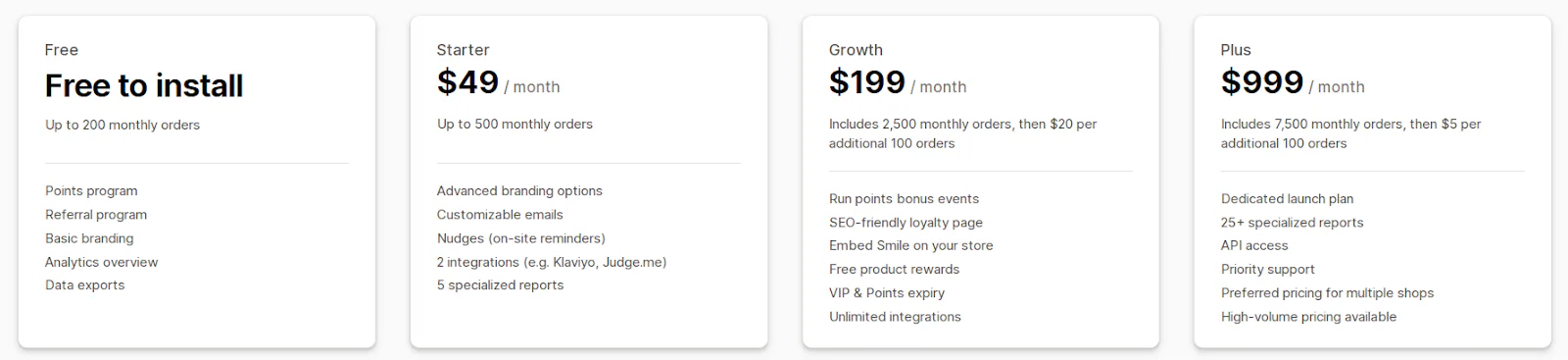 smile pricing